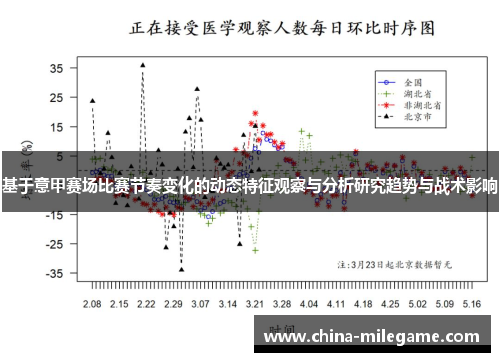 基于意甲赛场比赛节奏变化的动态特征观察与分析研究趋势与战术影响 基于意甲赛场比赛节奏变化的动态特征观察与分析研究趋势与战术影响