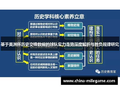 基于美洲杯历史交锋数据的球队实力走势深度解析与胜负规律研究 基于美洲杯历史交锋数据的球队实力走势深度解析与胜负规律研究