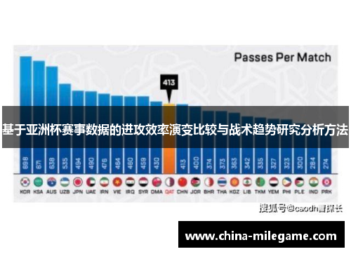 基于亚洲杯赛事数据的进攻效率演变比较与战术趋势研究分析方法 基于亚洲杯赛事数据的进攻效率演变比较与战术趋势研究分析方法